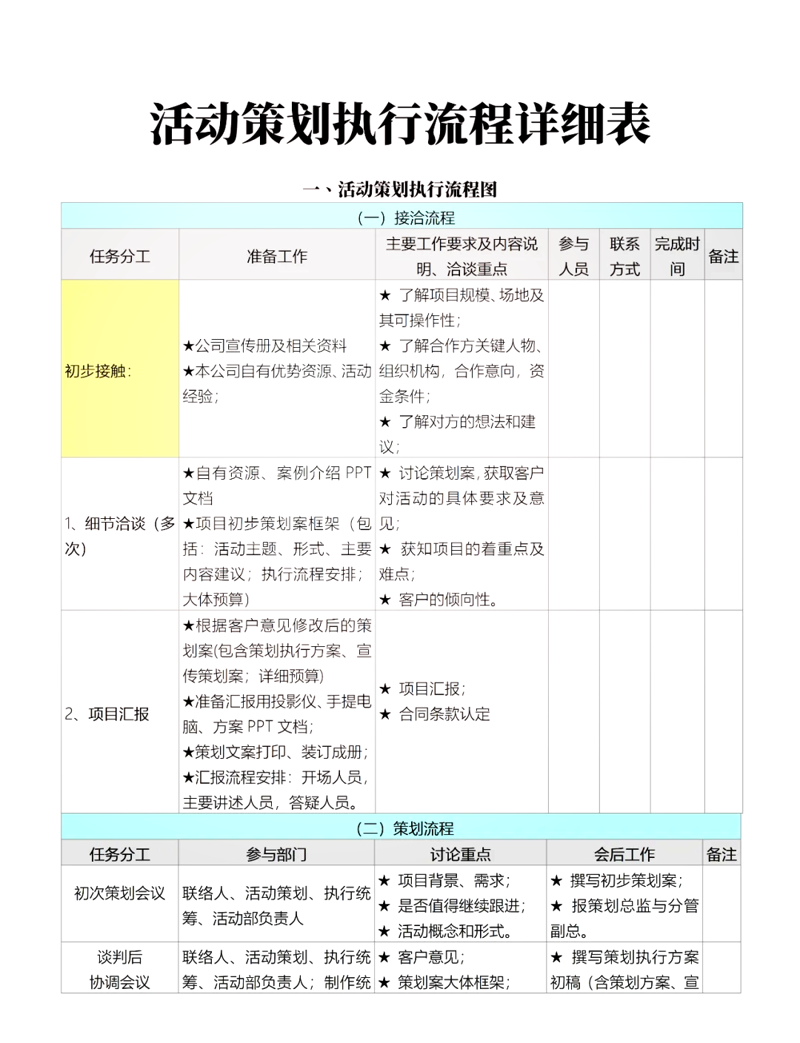 活动执行中的关键要素